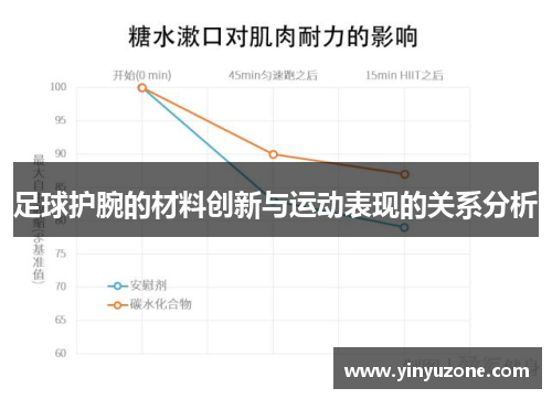 足球护腕的材料创新与运动表现的关系分析
